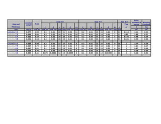 Polar
                                                   Axis X-X                               Axis Y-Y                       Axis Z-Z   moment of   Warping
                nominal
     Size and              Area                                                                                              Tan     inertia    Constant
                weight
    Thickness                       I       S     r  y    Z    yp    I       S     r  x                 Z      xp   r         α         J         Cw
       mm        kN/m     x10 m² x10-6m4 x10-3m³ mm mm x10-3m³ mm x10-6m4 x10-3m³ mm mm
                            -3
                                                                                                     x10-3m³   mm mm                  cm    4
                                                                                                                                                  cm3
L64x51x 9.5     0.077      1.00    0.4     0.01      20   21    0.02    11   0.2   0.01    15   15    0.01     8    11      0.614     3.11       0.44
L64x51x 7 9
        7.9     0.066
                0 066      0.85
                           0 85    0.3
                                   03      0.01
                                           0 01      20   21    0.01
                                                                0 01    10   0.2
                                                                             02    0.01
                                                                                   0 01    15   14    0.01
                                                                                                      0 01     7    11       0.62
                                                                                                                             0 62     1.85
                                                                                                                                      1 85       0.27
                                                                                                                                                 0 27
L64x51x 6.4     0.053      0.68    0.3     0.01      20   20    0.01    10   0.2   0.00    15   14    0.01     5    11      0.626     0.98       0.39
L64x51x 4.8     0.040      0.52    0.2     0.00      20   19    0.01    9    0.1   0.00    15   13    0.01     4    11      0.631     0.43       0.06


L51x51x 9.5     0.069      0.88    0.2     0.01      15   16    0.01    9    0.2   0.01    15   16    0.01     9    10        1       2.74       0.29
L51x51x 7.9     0.057      0.74    0.2     0.00      15   16    0.01    7    0.2   0.00    15   16    0.01     7    10        1       1.64       0.17
L51x51x 6.4     0.047      0.61    0.1     0.00      15   15    0.01    6    0.1   0.00    15   15    0.01     6    10        1       0.87       0.09
L51x51x 4.8     0.036      0.46    0.1     0.00      16   14    0.01    5    0.1   0.00    16   14    0.01     5    10        1       0.38       0.04
L51x51x 3.2     0.024      0.31   0.079   0.0021     16   14   0.0039   3    0.1   0.00    16   14   0.00385   3    10        1       0.12       0.01
 