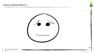 ©2016 gezeitenraum
zwei grundlegende arbeitsweisen
10
Kosten/Effizienz-Optimierung
Erfahrungswissen
Arbeitsteilung
ExplorativesArbeiten/Lernen
EinheitlichesProblemverständnis
Offenheit
Marktdynamik
 