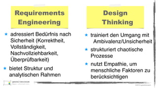 ©2016 gezeitenraum
zwischen arbeitsstilen pendeln
13
Kosten/Effizienz-Optimierung
Erfahrungswissen
Arbeitsteilung
ExplorativesArbeiten/Lernen
EinheitlichesProblemverständnis
Offenheit
FESTHALTEN! LOSLASSEN!
 