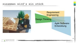 ©2016 gezeitenraum
fokus auf mensch
17
Design Thinking
 