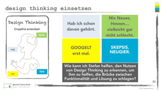 ©2016 gezeitenraum
empathie entwickeln
23
Unsere Software
ist super
integriert.
Zeigt
Übersichtsfolien.
Warum blicken
unsere Kunden
denn nicht, wie
man das bedient?
Unsicherheit.
Frustration.
Wie können wir Stefan helfen, Software
zu bauen, die Kunden wirklich lieben
und dadurch mehr Bestätigung in
seiner Arbeit zu ﬁnden?
 