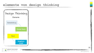 ©2016 gezeitenraum
wie alles zusammenspielt…
25
Mensch
verstehen
Funktion
entwickeln Lösung+ =
 