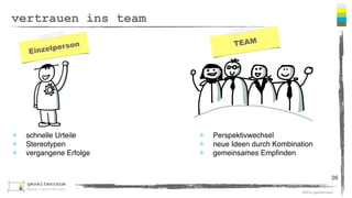 ©2016 gezeitenraum
elemente von design thinking
26
 