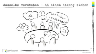 ©2016 gezeitenraum
vertrauen ins team
27
Einzelperson TEAM
schnelle Urteile
Stereotypen
vergangene Erfolge
Perspektivwechsel
neue Ideen durch Kombination
gemeinsames Empﬁnden
 