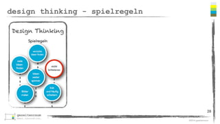 ©2016 gezeitenraum
dasselbe verstehen - an einem strang ziehen
28
 