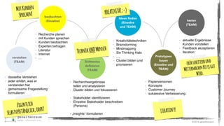 ©2016 gezeitenraum
design thinking - spielregeln
29
 