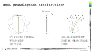 ©2016 gezeitenraum
FESTHALTEN!
Sicherheit Ambivalenz
Struktur Chaos
SCHEITERN?
Best Practice Innovation
LOSLASSEN!
 