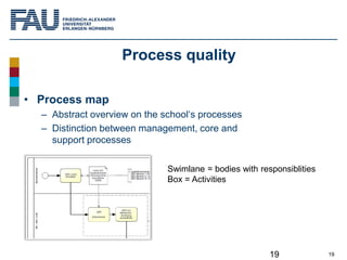 19
Process quality
• Process map
– Abstract overview on the school‘s processes
– Distinction between management, core and
...