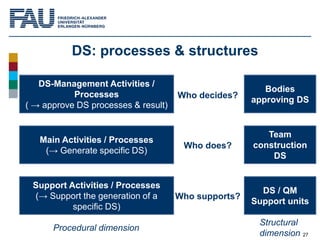 27
DS: processes & structures
DS-Management Activities /
Processes
( → approve DS processes & result)
Support Activities /...