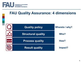 8
FAU Quality Assurance: 4 dimensions
Structural quality
Result quality
Process quality
Quality policy Whereto / why?
Who?...