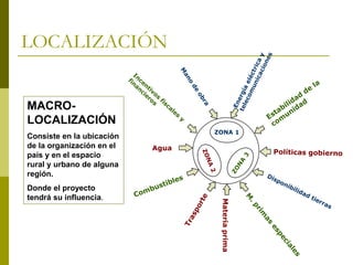 LOCALIZACIÓN
MACRO-
LOCALIZACIÓN
Consiste en la ubicación
de la organización en el
país y en el espacio
rural y urbano de alguna
región.
Donde el proyecto
tendrá su influencia.
ZONA 1
Materiaprima
Agua
 