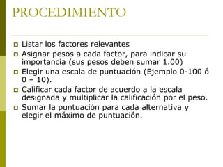PROCEDIMIENTO
 Listar los factores relevantes
 Asignar pesos a cada factor, para indicar su
importancia (sus pesos deben sumar 1.00)
 Elegir una escala de puntuación (Ejemplo 0-100 ó
0 – 10).
 Calificar cada factor de acuerdo a la escala
designada y multiplicar la calificación por el peso.
 Sumar la puntuación para cada alternativa y
elegir el máximo de puntuación.
 