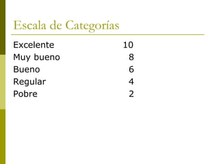 Escala de Categorías
Excelente 10
Muy bueno 8
Bueno 6
Regular 4
Pobre 2
 