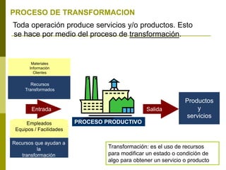 Empleados
Equipos / Facilidades
Recursos que ayudan a
la
transformación
Materiales
Información
Clientes
Recursos
Transformados
SalidaEntrada
Productos
y
servicios
PROCESO DE TRANSFORMACION
Toda operación produce servicios y/o productos. Esto
se hace por medio del proceso de transformación.
PROCESO PRODUCTIVO
Transformación: es el uso de recursos
para modificar un estado o condición de
algo para obtener un servicio o producto
 