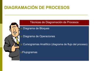 Diagrama de Bloques
 Diagrama de Operaciones
 Cursogramas Analítico (diagrama de flujo del proceso)
Flujogramas
Técnicas de Diagramación de Procesos
DIAGRAMACIÓN DE PROCESOS
 