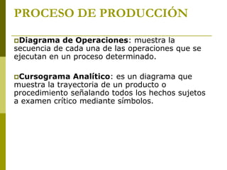 PROCESO DE PRODUCCIÓN
Diagrama de Operaciones: muestra la
secuencia de cada una de las operaciones que se
ejecutan en un proceso determinado.
Cursograma Analítico: es un diagrama que
muestra la trayectoria de un producto o
procedimiento señalando todos los hechos sujetos
a examen crítico mediante símbolos.
 