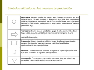 Símbolos utilizados en los procesos de producción
Operación: Ocurre cuando un objeto está siendo modificado en sus
características, se está creando o agregando algo o se está preparando
para otra operación, transporte, inspección o almacenaje. Una operación
también ocurre cuando se está dando o recibiendo información o se está
planeando algo.
Transporte: Ocurre cuando un objeto o grupo de ellos son movidos de un
lugar a otro, excepto cuando tales movimientos forman parte de una
operación inspección.
Inspección: Ocurre cuando un objeto o grupo de ellos son examinados
para su identificación o para comprobar y verificar la calidad de
cualesquiera de sus características.
Demora: Ocurre cuando se interfiere el flujo de un objeto o grupo de ellos.
Con esto se retarda el siguiente paso planeado.
Almacenaje: Ocurre cuando un objeto o grupo de ellos son retenidos y
protegidos contra movimientos o usos no autorizados.
 