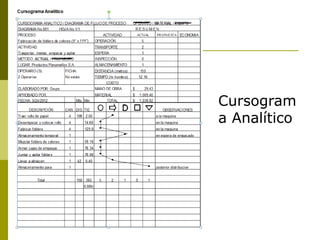 Cursogram
a Analítico
 