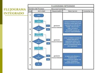 FLUJOGRAMA
INTEGRADO
 