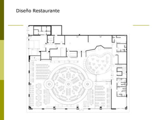 Diseño Restaurante
 