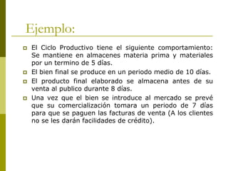 Ejemplo:
 El Ciclo Productivo tiene el siguiente comportamiento:
Se mantiene en almacenes materia prima y materiales
por un termino de 5 días.
 El bien final se produce en un periodo medio de 10 días.
 El producto final elaborado se almacena antes de su
venta al publico durante 8 días.
 Una vez que el bien se introduce al mercado se prevé
que su comercialización tomara un periodo de 7 días
para que se paguen las facturas de venta (A los clientes
no se les darán facilidades de crédito).
 
