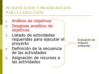 PLANIFICACIÓN Y PROGRAMACIÓN
PARA LA EJECUCIÓN
1. Análisis de objetivos
2. Desglose analítico de
objetivos
3. Listado de actividades
requeridas para ejecutar el
proyecto
4. Definición de la secuencia
de las actividades
5. Asignación de recursos a
las actividades
Evaluación de
Impacto
ambiental
 