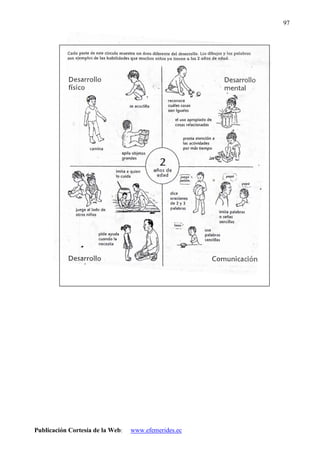 Publicación Cortesía de la Web: www.efemerides.ec
97
 