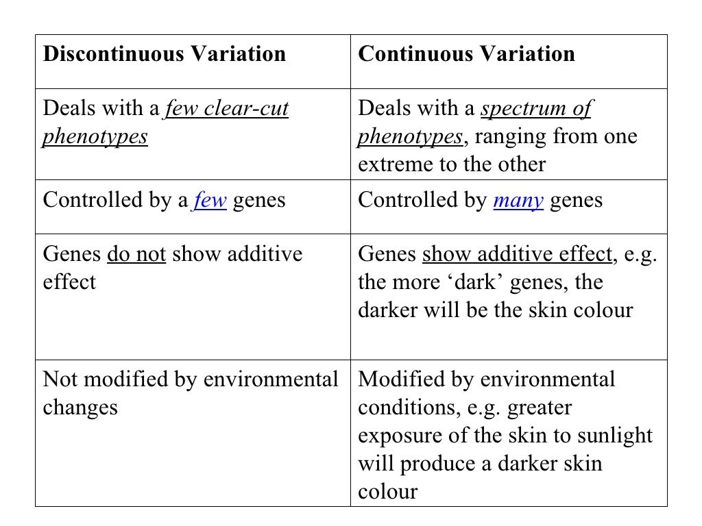 Chapter 19 Heredity Lesson 5 Discontinuous and Continuous Variation