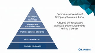 DESATENÇÃO
AOS
RESULTADOS
NÃO ASSUMIR
RESPONSABILIDADE
FALTA DE COMPROMETIMENTO
MEDO DO CONFLITO
FALTA DE CONFIANÇA
Sempre é sobre o time!
Sempre sobre o resultado!
A busca por resultados
pessoais pode colocar todo
o time a perder
 