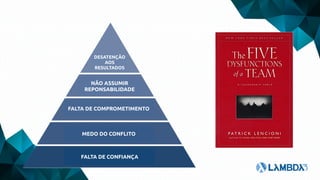 DESATENÇÃO
AOS
RESULTADOS
NÃO ASSUMIR
REPONSABILIDADE
FALTA DE COMPROMETIMENTO
MEDO DO CONFLITO
FALTA DE CONFIANÇA
 