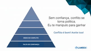 MEDO DO CONFLITO
FALTA DE CONFIANÇA
Sem conﬁança, conﬂito se
torna política.
Eu te manipulo para ganhar
Conflito é bom!! Aceite isso!
 