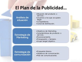 El Plan de la Publicidad…
 