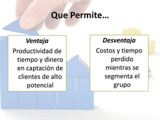 Que Permite…
Ventaja
Productividad de
tiempo y dinero
en captación de
clientes de alto
potencial
Desventaja
Costos y tiempo
perdido
mientras se
segmenta el
grupo
 