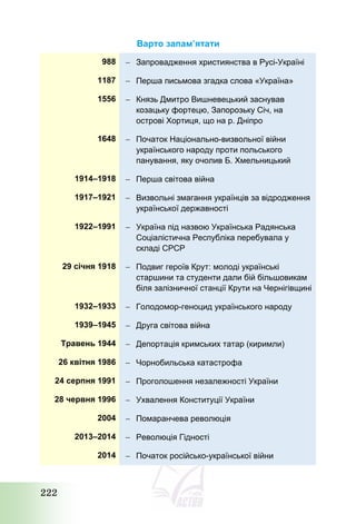 222
Варто запам’ятати
988  Запровадження християнства в Русі-Україні
1187  Перша письмова згадка слова «Україна»
1556  Князь Дмитро Вишневецький заснував
козацьку фортецю, Запорозьку Січ, на
острові Хортиця, що на р. Дніпро
1648  Початок Національно-визвольної війни
українського народу проти польського
панування, яку очолив Б. Хмельницький
1914–1918  Перша світова війна
1917–1921  Визвольні змагання українців за відродження
української державності
1922–1991  Україна під назвою Українська Радянська
Соціалістична Республіка перебувала у
складі СРСР
29 січня 1918  Подвиг героїв Крут: молоді українські
старшини та студенти дали бій більшовикам
біля залізничної станції Крути на Чернігівщині
1932–1933  Голодомор-геноцид українського народу
1939–1945  Друга світова війна
Травень 1944  Депортація кримських татар (киримли)
26 квітня 1986  Чорнобильська катастрофа
24 серпня 1991  Проголошення незалежності України
28 червня 1996  Ухвалення Конституції України
2004  Помаранчева революція
2013–2014  Революція Гідності
2014  Початок російсько-української війни
 