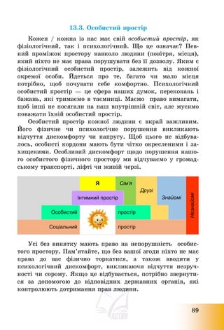 89
13.3. Особистий простір
Кожен / кожна із нас має свій особистий простір, як
фізіологічний, так і психологічний. Що це означає? Пев-
ний проміжок простору навколо людини (повітря, місця),
який ніхто не має права порушувати без її дозволу. Яким є
фізіологічний особистий простір, залежить від кожної
окремої особи. Йдеться про те, багато чи мало місця
потрібно, щоб почувати себе комфортно. Психологічний
особистий простір – це сфера наших думок, переконань і
бажань, які тримаємо в таємниці. Маємо право вимагати,
щоб інші не посягали на наш внутрішній світ, але мусимо
поважати їхній особистий простір.
Особистий простір кожної людини є вкрай важливим.
Його фізичне чи психологічне порушення викликають
відчуття дискомфорту чи напругу. Щоб цього не відбува-
лось, особисті кордони мають бути чітко окресленими і за-
хищеними. Особливий дискомфорт щодо порушення нашо-
го особистого фізичного простору ми відчуваємо у громад-
ському транспорті, ліфті чи живій черзі.
Я Сім’я
Інтимний простір
Друзі
Знайомі
Особистий простір
Соціальний простір
Незнайомі
Усі без винятку мають право на непорушність особис-
того простору. Пам’ятайте, що без вашої згоди ніхто не має
права до вас фізично торкатися, а також вводити у
психологічний дискомфорт, викликаючи відчуття незруч-
ності чи сорому. Якщо це відбувається, потрібно звернути-
ся за допомогою до відповідних державних органів, які
контролюють дотримання прав людини.
 