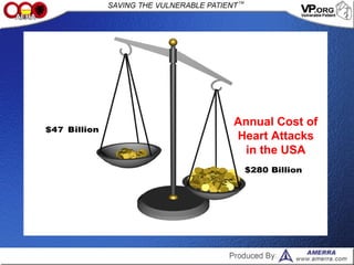 Annual Cost of
Heart Attacks
in the USA
 