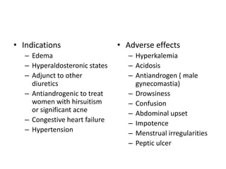 • Indications
– Edema
– Hyperaldosteronic states
– Adjunct to other
diuretics
– Antiandrogenic to treat
women with hirsuitism
or significant acne
– Congestive heart failure
– Hypertension

• Adverse effects
– Hyperkalemia
– Acidosis
– Antiandrogen ( male
gynecomastia)
– Drowsiness
– Confusion
– Abdominal upset
– Impotence
– Menstrual irregularities
– Peptic ulcer

 
