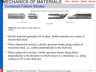 Comprehensive Study of Torsion in Mechanics of Materials | PPT
