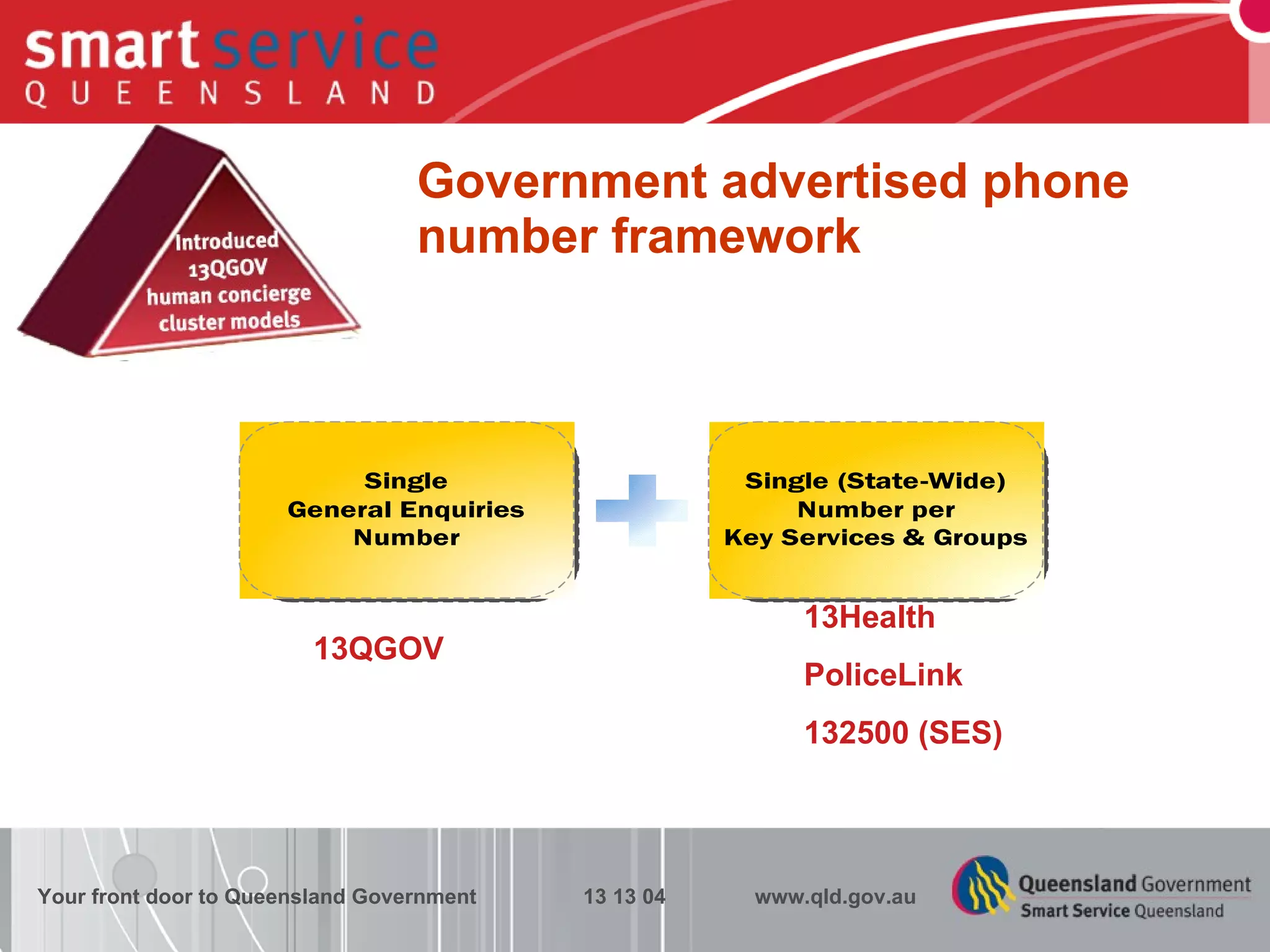 Government advertised phone  number framework Your front door to Queensland Government  13 13 04  www.qld.gov.au 13QGOV 13Health PoliceLink 132500 (SES) 