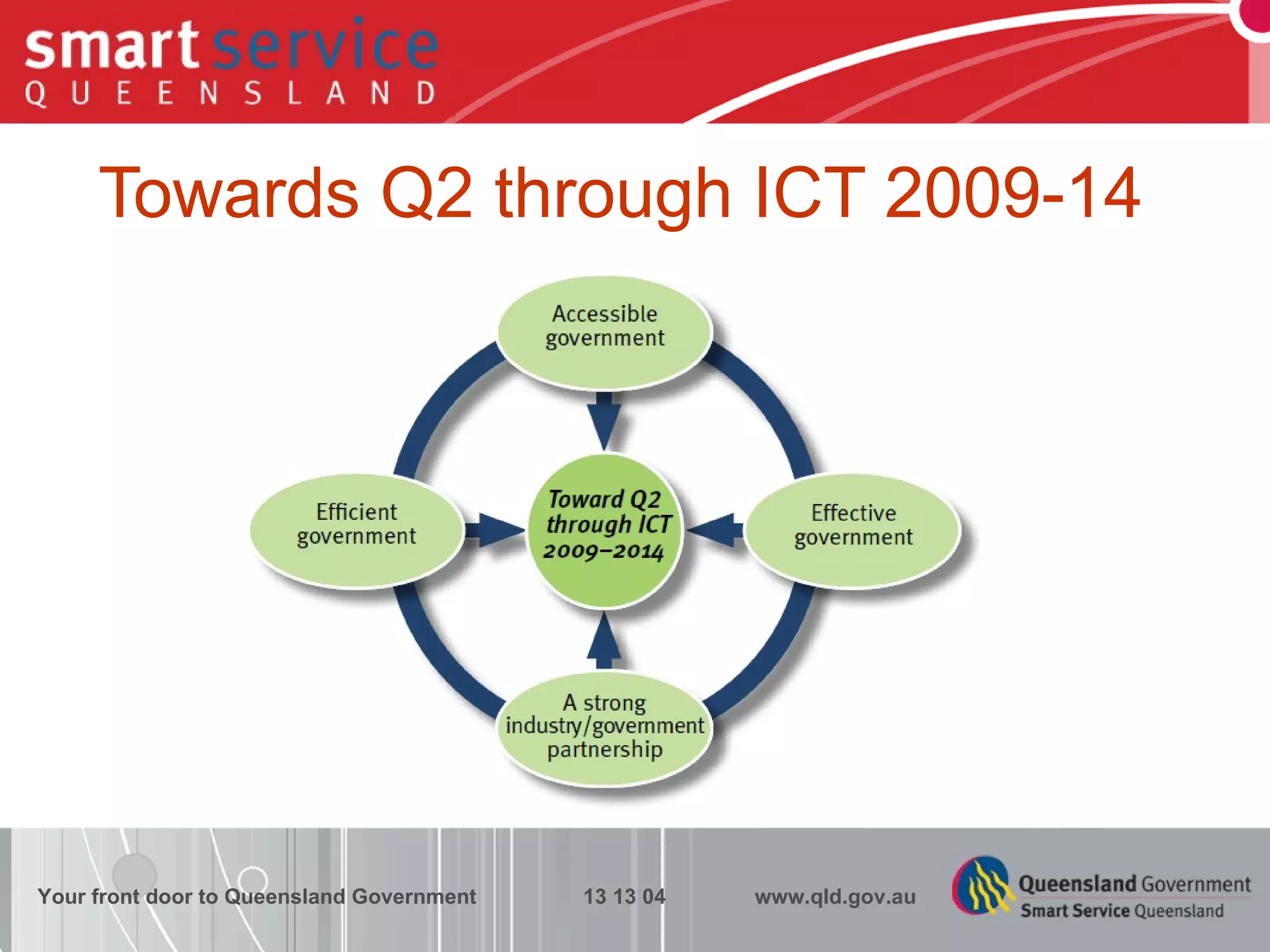 Towards Q2 through ICT 2009-14 Your front door to Queensland Government  13 13 04  www.qld.gov.au 