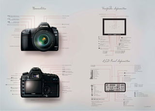 Nomenclature                                                                                                         Viewfinder Information
                                                                                                                                                      Spot Metering Circle
         Metering Mode Selection /                                                             Flash-sync Contacts                                         Focusing Screen                                           AF Points
     White Balance Selection Button
                                                                                               Hot Shoes
                AF Mode Selection /
        Drive Mode Selection Button

                ISO Speed / Flash
    Exposure Compensation Button
                                                                                                  Focal Plane Mark
      LCD Panel Illumination Button

                                                                                               Mode Dial

                           Main Dial
                      Shutter Button

                                                                                               Strap Mount
             Remote Control Sensor
                                                                                               Microphone
                    Self Timer Lamp                                                                                                                       Battery Check
                                                                                                                                                                                                         Focus Confirmation Light
                                                                                                                                                          AE Lock                                      Maximum Burst
                                                                                               Terminal Cover                                             AEB In-progress
                                                                                                                                                                                                       White Balance Correction
                                                                                                                                                          Flash-ready                                  Monochrome Shooting
                                                                                                                                                          Improper FE Lock Warning
                                                                                                                                                                                               ISO speed (A, 100-6400, L, H1, H2)
                                                                                                                                                          High-speed Sync                           ISO Speed
                                                                                                                                                          (FP Flash)
                                                                                                                                                                                                    Highlight Tone Priority
        Grip (Battery Compartment)                                                                                                                        FE Lock / FEB In-progress
                                                                                                                                                                                        Exposure Level Indicator
                                                                                                                                                                                          Exposure Compensation Amount
                                                                                               Date / Time Battery                                        Flash                           AEB Range
                                                                                                                                                          Exposure Compensation           Red-eye Reduction Lamp-on Indicator
                                                                                                                                                                 Shutter Speed        Card Full Warning (FuLL CF)
                                                                                                                                                                 FE Lock (FEL)        Card Error Warning (Err CF)
                                                                                                                                                                 Busy (buSY)          No Card Warning (no CF)

                                                                                                                                                                          Aperture




                                                                                                                                                                 L CD Panel Information
                                                                                               Dioptric Adjustment Knob         Shutter Speed                                                                                                 AF Point Selection
                                                                                                                                Busy (buSY)                                                                                                   Card Full Warning
                                                                                               Speaker
                                                                                                                                                                                                                                              Card Error Warning
                                                                                                         AF Start Button        Image-recording Quality                                                                                       No Card Warning
                                                                                                                                       Large / Fine                                                                                           Error Code
                                                                                                                                                                                                               Aperture
                                                                                                         AE Lock / FE Lock             Large / Normal                                                                                         Cleaning Image Sensor
                                                                                               Button / Index / Reduce Button
                                                                                                                                       Medium / Fine                                                                  Flash Exposure Compensation
                        Eyecup                                                                                                         Medium / Normal
                                                                                                     AF Point Selection /
                                                                                               Magnify Button                          Small / Fine
           Viewfinder Eyepiece                                                                                                                                                                                        WB Correction
                                                                                                                                       Small / Normal
                      Live View                                                                                                        RAW                                                                     Shots Remaining
Shooting / Print / Share Button                                                                                                        Small RAW                                                               Shots Remaining During WB-BKT
                                                                                                                                                                                                               Self-timer Countdown
                  Menu Button                                                                                                                                                                                  Bulb Exposure Time
                                                                                                   Multi-controller
                   LCD Monitor
                                                                                                                                                                                                                                              AF Mode
  Picture Style Selection Button                                                                                                White Balance                                                                                                 ONE SHOT - One-shot AF
                                                                                                                                       Auto                                                                                                   AI FOCUS - AI Focus AF
                                                                                               Card Slot Cover                                                                                                                                AI SERVO - AI Servo AF
                                                                                                                                       Daylight
                Info / Trimming
             Orientation Button                                                                    Quick Control Dial                  Shade
                                                                                                                                       Cloudy
                                                                                                   Setting /
               Playback Button                                                                     Movie Shooting Button               Tungsten Light                                                                                         Drive Mode
                                                                                                                                       White Fluorescent Light
                                                                                               Access Lamp                                                                                                                                          Single Shooting
                                                                                                                                       Flash
                                                                                                                                                                                                                                                    Continuous Shooting
                   Erase Button                                                                                                        Custom WB                                                             AEB                                    10-sec. Self-timer / Remote Control
                                                                                                                                       Colour Temperature
                                                                                                                                                                                                             ISO Speed                              2-sec. Self-timer / Remote Control
                                                                                                                                 Battery Check                                                               Monochrome Shooting

                                       Light Sensor        Power / Quick Control Dial Switch                                                                                                                        Highlight Tone Priority
                                                                                                                                 Exposure Level Indicator                                                    Metering Mode
                                                                                                                                  Exposure Compensation Amount                                                  Evaluative
                                                                                                                                  AEB Range                                                                     Partial
                                                                                                                                  Flash Exposure Compensation                                                   Spot
                                                                                                                                 Card Writing Status                                                            Centre-weighted Average
                                                                                                                                                                                                                                                                                          21
 