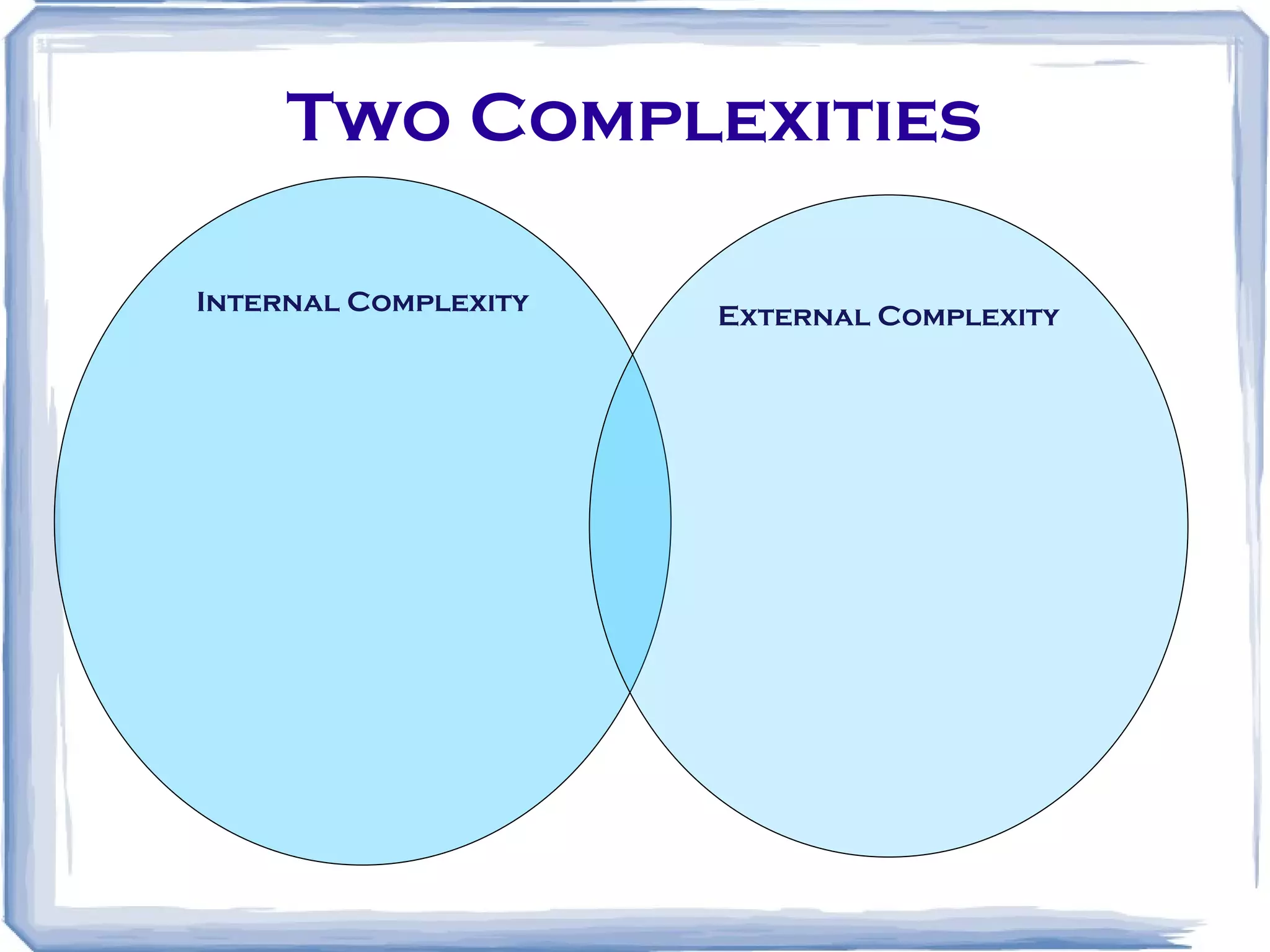 Two Complexities Internal Complexity External Complexity 
