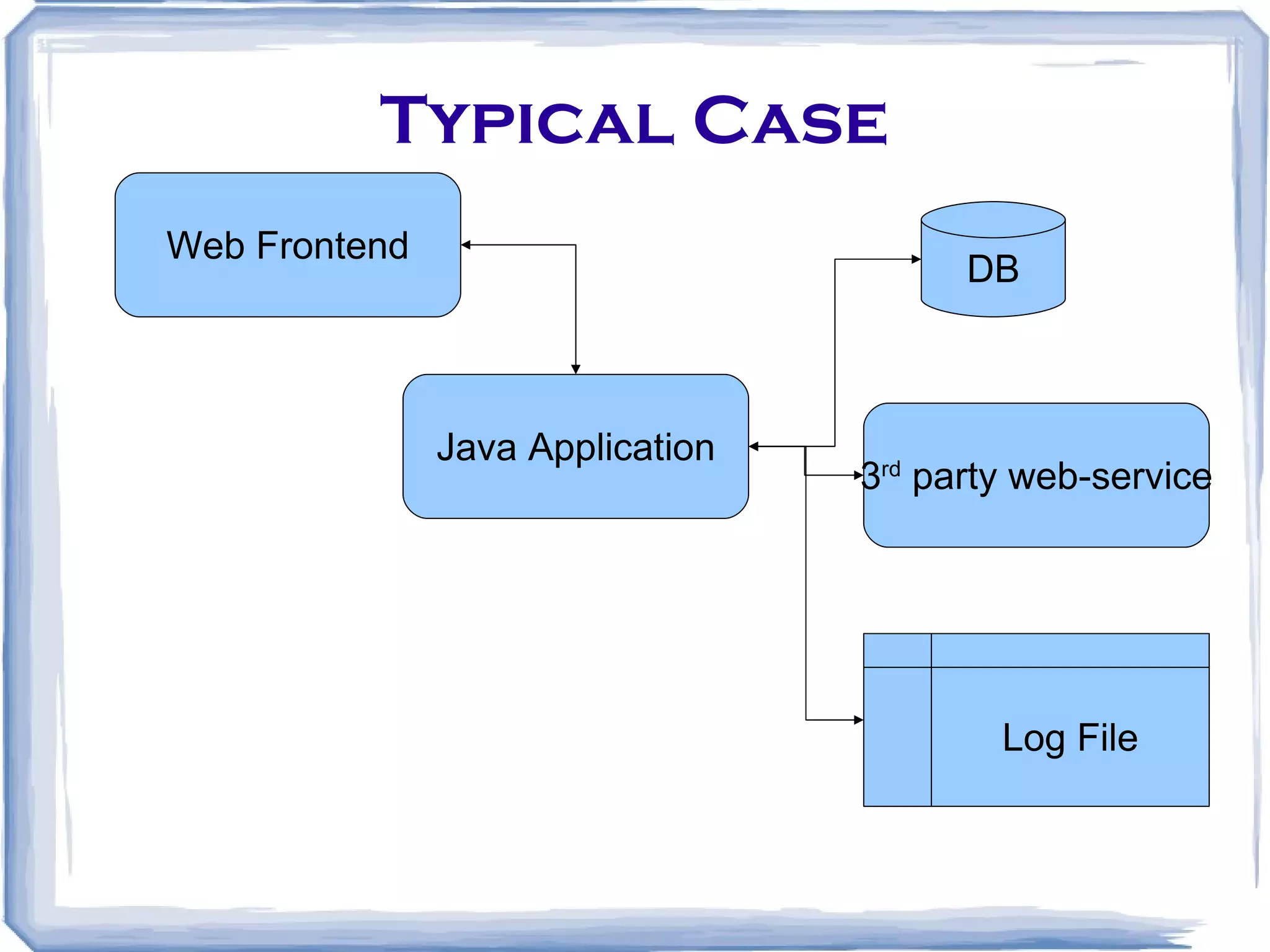 Typical Case Web Frontend Java Application 3 rd party web-service DB Log File 