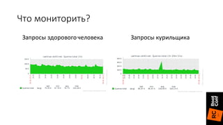 Что	мониторить?
Запросы	здорового	человека Запросы	курильщика
 