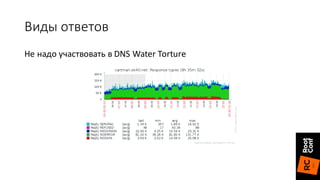 Виды	ответов
Не	надо	участвовать	в	DNS	Water	Torture
 