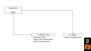 PowerAdmin
MySQL
ns-сервер
- просто	синхронизация
ns-сервер	+	slave
- принимать	*XFR
- отдать	новое	в	PowerAdmin
- просто	синхронизация
 
