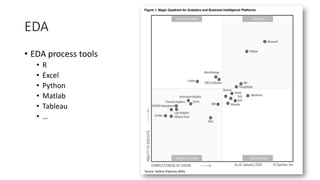 5 docker data_etl and visualization_hands_on | PPT