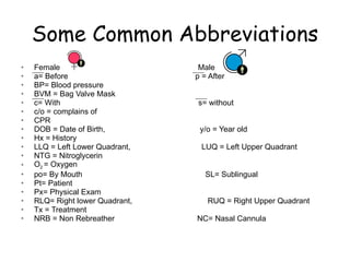 Some Common Abbreviations Female  Male  a= Before  p = After  BP= Blood pressure BVM = Bag Valve Mask c= With  s= without c/o = complains of CPR DOB = Date of Birth,  y/o = Year old  Hx = History LLQ = Left Lower Quadrant,  LUQ = Left Upper Quadrant NTG = Nitroglycerin O 2  = Oxygen  po= By Mouth  SL= Sublingual Pt= Patient Px= Physical Exam RLQ= Right lower Quadrant,  RUQ = Right Upper Quadrant Tx = Treatment NRB = Non Rebreather    NC= Nasal Cannula  