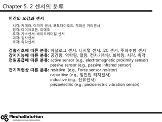 Chapter 5. 2 센서의 분류
시각: 카메라, 이미지 센서, 포토다이오드, 적외선 거리센서
청각: 마이크로폰, 피에조
후각: 가스센서, 바이오케미컬 센서
미각: 입자센서
촉각: 촉각센서
인간의 오감과 센서
검출신호에 따른 분류: 아날로그 센서, 디지털 센서, I2C 센서, 주파수형 센서
감지기능에 따른 분류: 공간량, 역학량, 열량, 전자기학량, 화학량, 시각, 촉각
전원공급에 따른 분류: active sensor (e.g., electromagnetic proximity sensor)
passive sensor (e.g., passive infrared sensor)
전기적현상 따른 분류: resistive (e.g., Force sensor resistor)
capacitive (e.g., 정전압 터치센서)
inductive (e.g., 전류센서)
piezoelectric (e.g., piezoelectric vibration sensor)
 