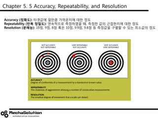 Chapter 5. 5 Accuracy, Repeatability, and Resolution
Accuracy (정확도): 타겟값에 얼만큼 가까운지에 대한 정도
Repeatability (반복 정밀도): 연속적으로 측정하였을 때, 측정한 값의 근접한지에 대한 정도
Resolution (분해능): 10점, 9점, 8점 혹은 10점, 9.9점, 9.8점 등 측정값을 구별할 수 있는 최소값의 정도
 